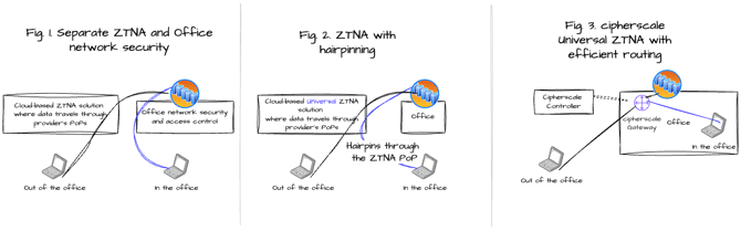 seamlesssecureaccess